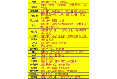 香港六宝典资料大全